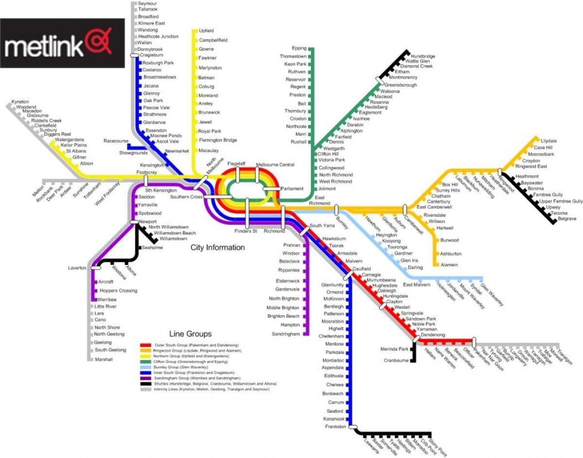 Melbourne-i vasútvonal térkép